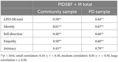 Bridging the ICD11 and the DSM-5 personality disorders classification systems: The role of the PID5BF + M